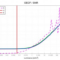 iQ-Analyzer-Diagramm | ARRI ALEXA Plus | Format: Pro Res 4444