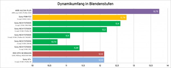 Gesamtübersicht aller Messungen