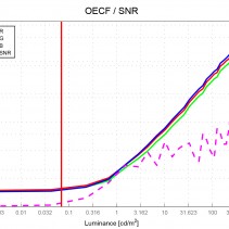 iQ-Analyzer-Diagramm | Sony PXW-FS7 | Format: XAVC-I (mit S-Log3)