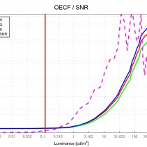 iQ-Analyzer-Diagramm | Sony PXW-FS7 | Format: XAVC-I (ohne S-Log3)