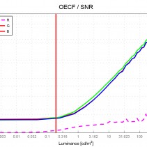 iQ-Analyzer-Diagramm | RED EPIC-M DRAGON | Format: REDCODE RAW