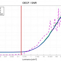 iQ-Analyzer-Diagramm | Sony Alpha 7s mit Atomos Samurai Blade | Format: ProRes 422