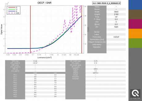 iQ-Analyzer Beispiel für  Report-Datei mit logarithmischer Kurve