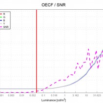 Diagrammdarstellung: Sony NEX-FS700EK mit Odyssey 7Q (iQ-Analyzer-Report) | Format: DNG RAW | 12 Bit