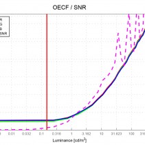 iQ-Analyzer-Diagramm | Sony NEX-FS700EK mit Odyssey 7Q | Format: Pro Res HD | 10 Bit